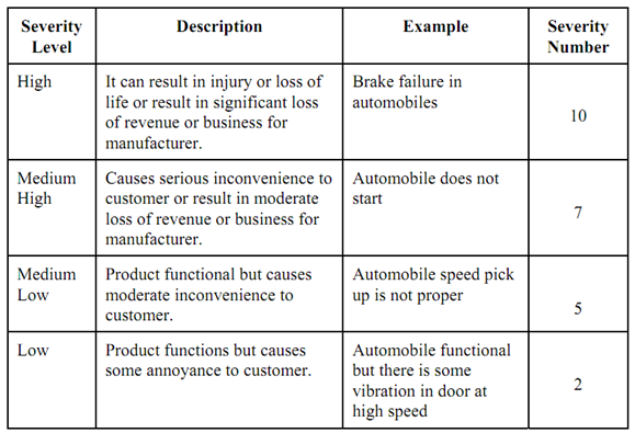 573_Steps in Carrying Out Design FMEA.png